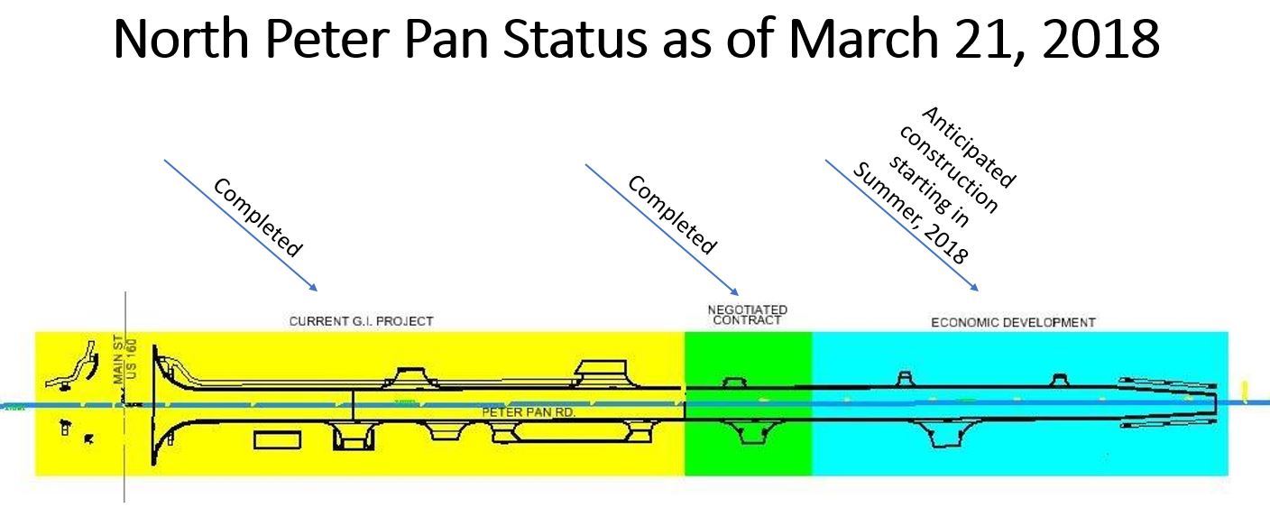 03212018-NorthPeter Pan