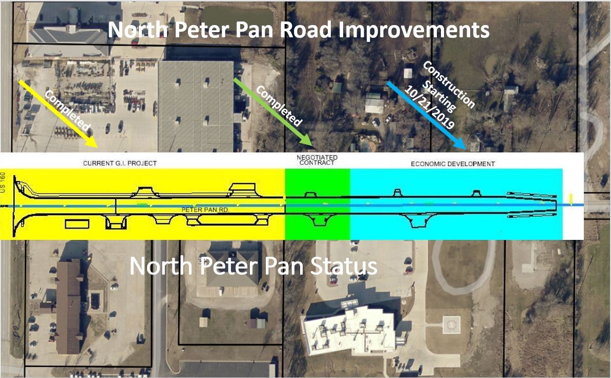 North Peter Pan Road