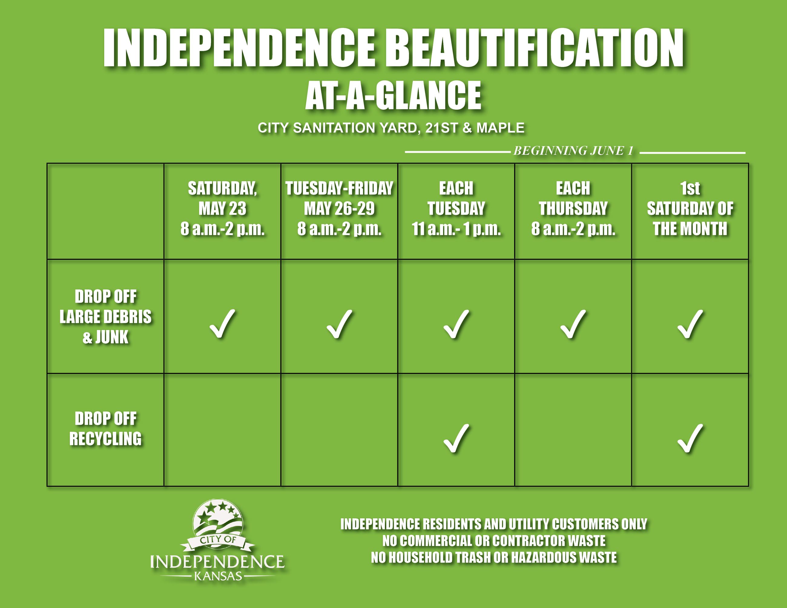 Beautification At-A-Glance 05.21.2020