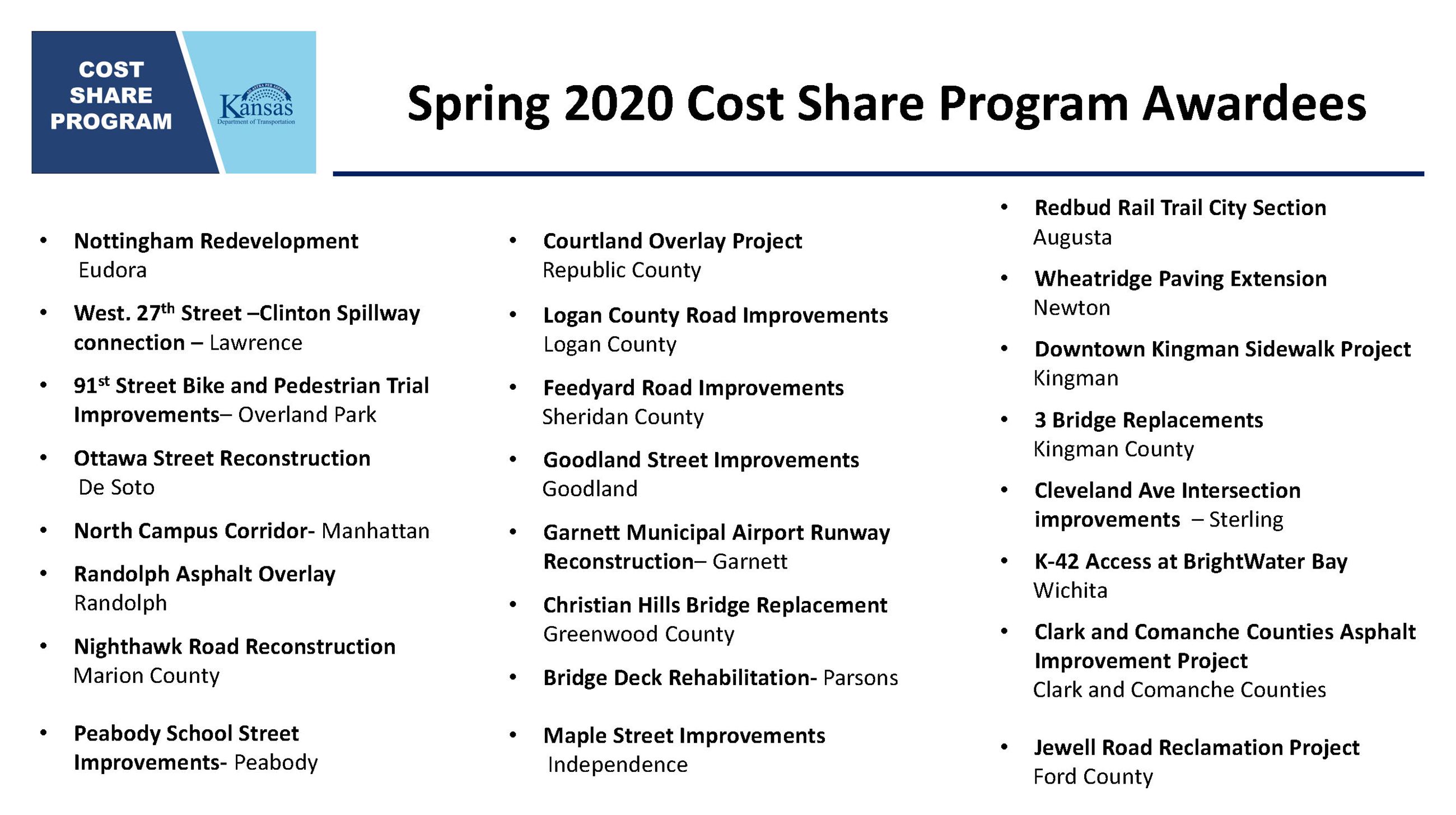 Spring_2020_Cost_Share_Award_List